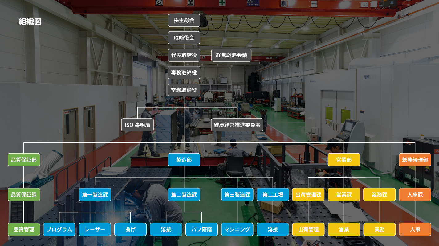 組織図
