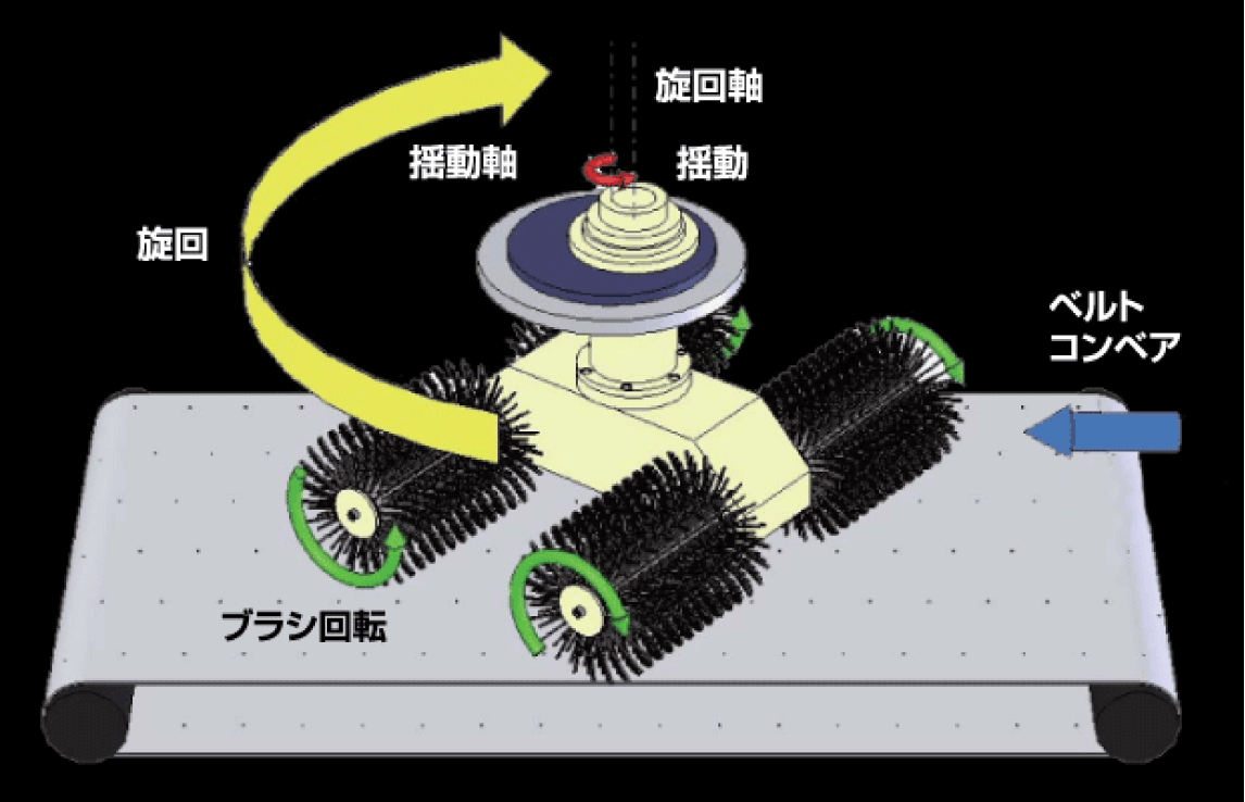 表面処理機械のしくみ