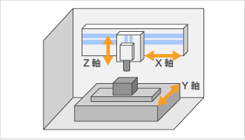 立型マシニングセンタの特徴